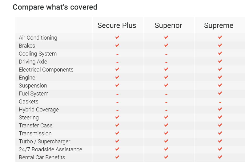 Fascinating Worst Extended Auto Warranty Companies Images